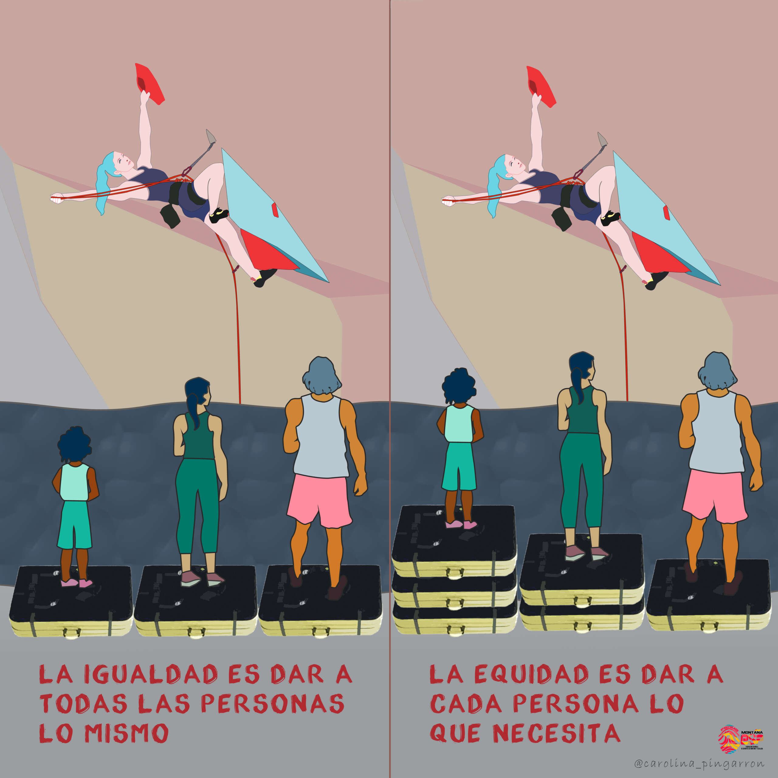 Una viñeta dividida en dos partes iguales para que se vea la diferencia de contenido entre la primera parte y la segunda, de un solo vistazo. En la primera parte, un hombre alto, una mujer y un niño o niña, este último con género no muy determinado, observan tras una valla a una mujer escalando en un rocódromo. La valla es alta por lo que a pesar de estar subidos cada uno sobre una colchoneta para que los eleve, la niña no ve nada y la mujer, apenas. Está claro que, repartidos de esta manera, una sola colchoneta a modo de alzador, no es suficiente para la niña por mucho que se esté proporcionando la misma cantidad de alzadores que a las otras personas. En la parte contigua se han proporcionado tres colchonetas a la niña, dos a la mujer y una al hombre, de manera que los tres pueden observar en igualdad de condiciones por encima de la valla. De esta manera se percibe la diferencia entre igualdad y equidad.